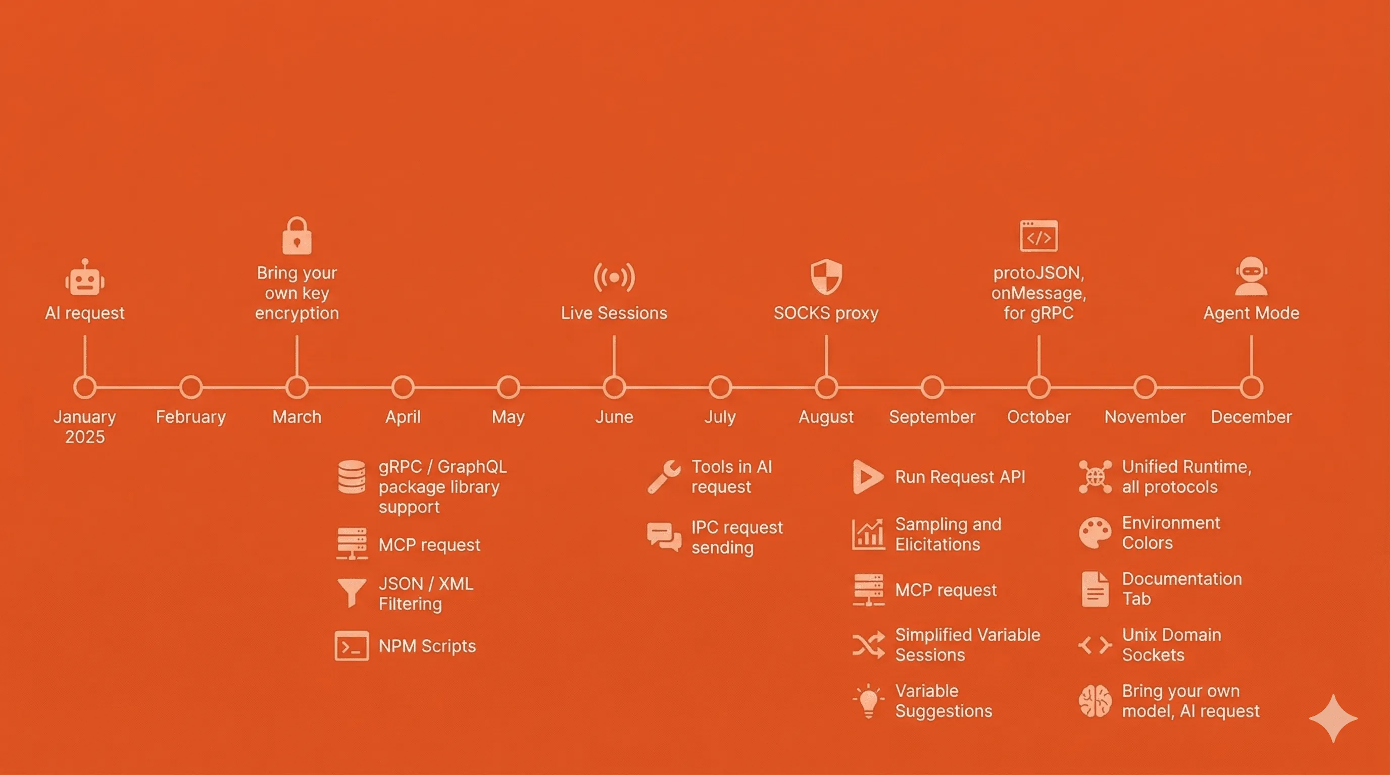 API client ships in 2025