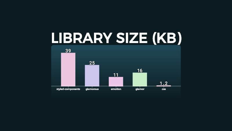 payload size-chart