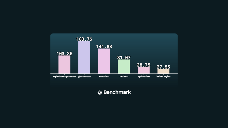 performance chart-example