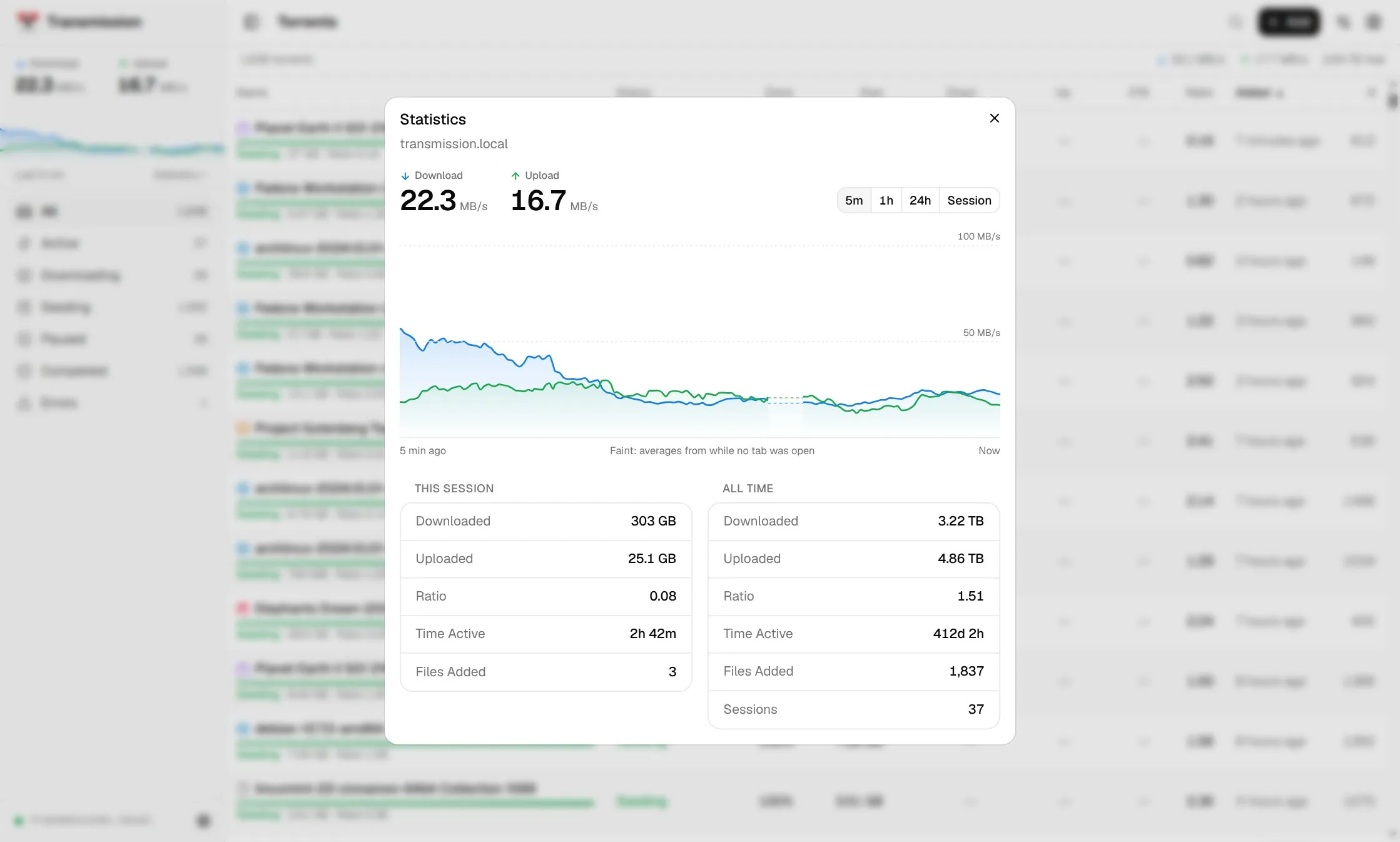Transmission, statistics